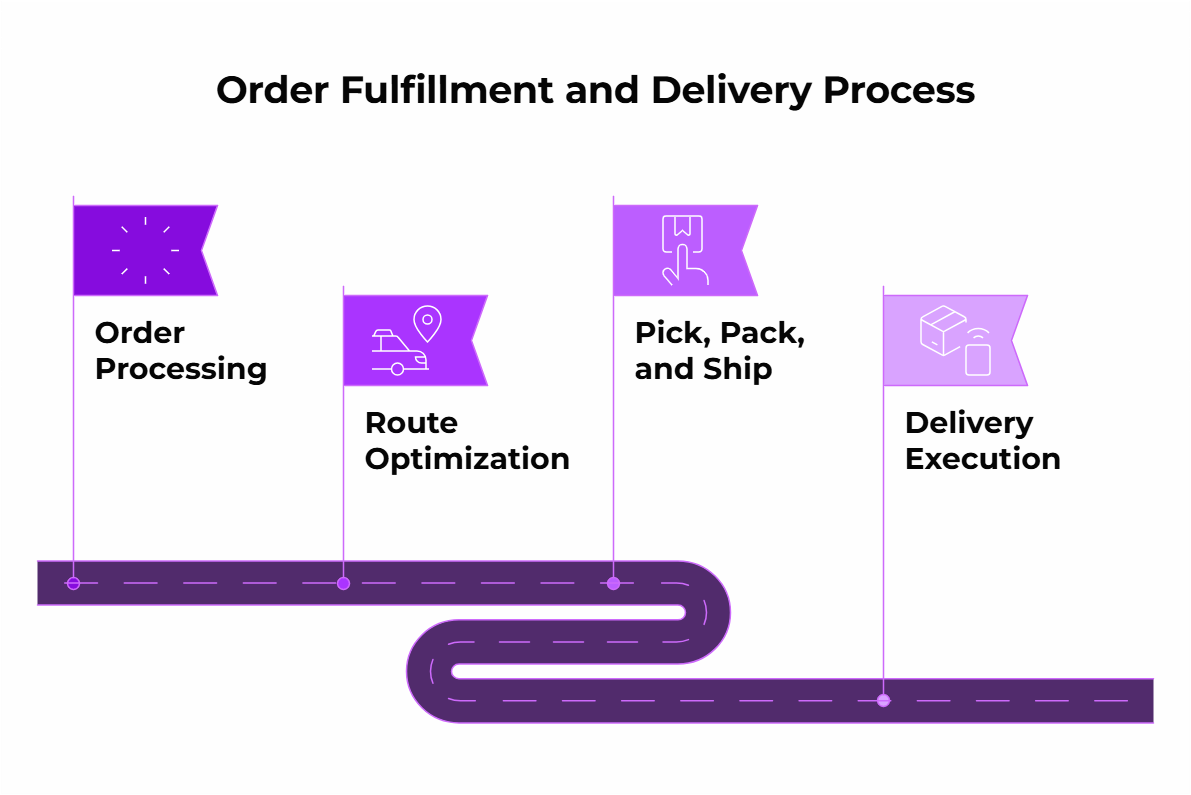 How 3PL-managed warehousing pairs with Lighthouse by Vxceed for inventory allocation, optimized routing, and smoother order fulfillment for CPG brands.