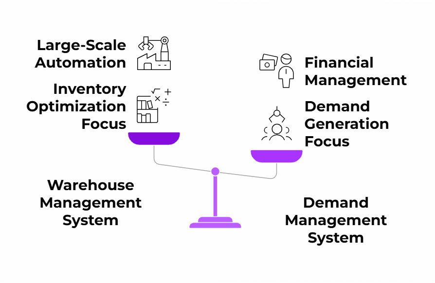 Advantages of a hybrid 3PL distribution model where Lighthouse by Vxceed supports automated inventory optimization, financial accuracy, and demand planning.
